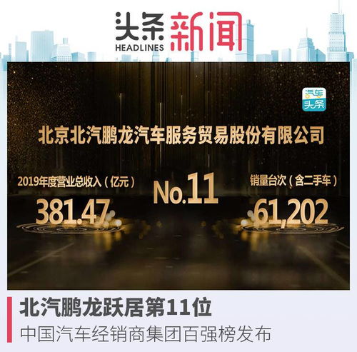 北汽鵬龍躍居中國汽車經銷商百強榜第11位，展現國內貿易代理新活力
